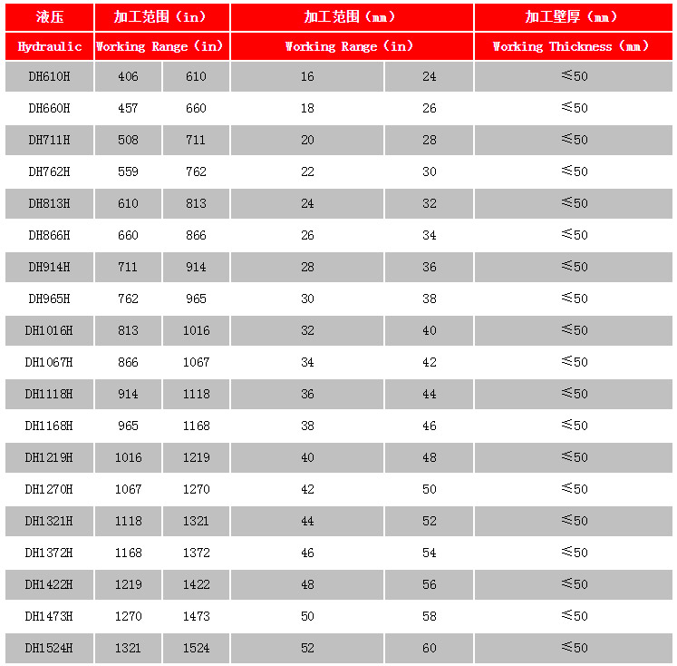 分瓣式管道切割坡口機鉆銑一體機參數(shù)